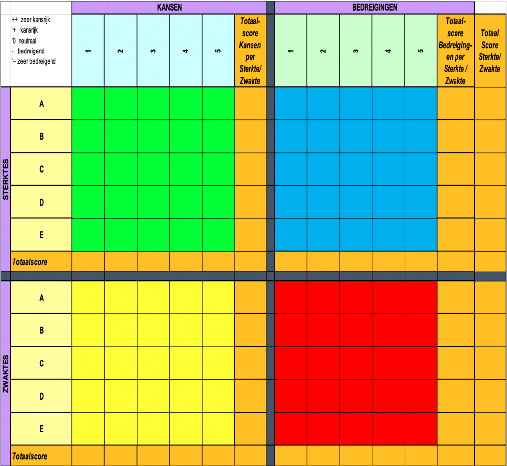 Confrontatiematrix