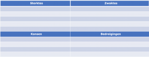 SWOT-tabel