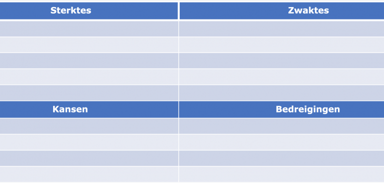 SWOT-tabel
