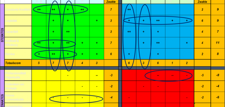 AfbeeldingConfroMatrix