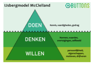 Drijfveren voor een zinvol leven