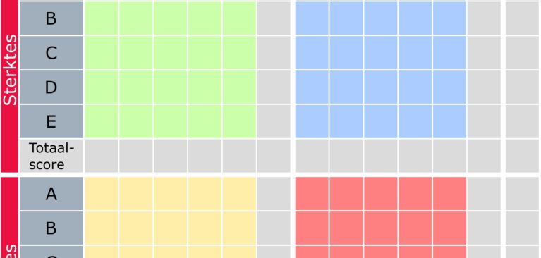 Confrontatiematrix